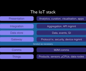 Building IoT at scale pt 2: A model for IoT